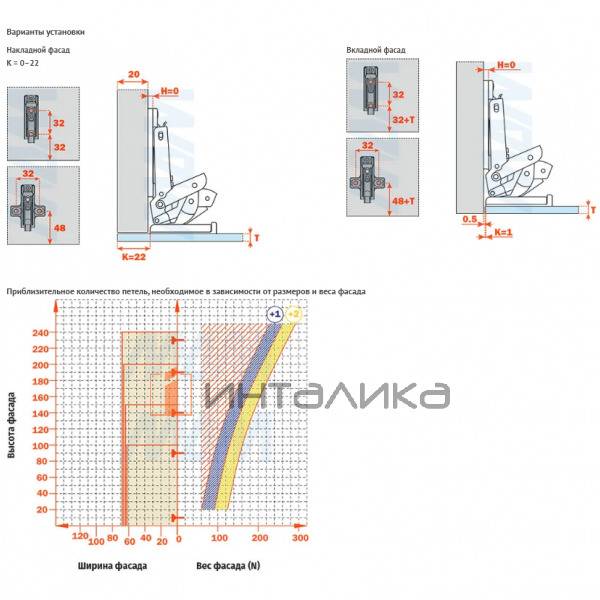 Salice петля с доводчиком (амортизатором), накладная (90/110), для стекла – 6