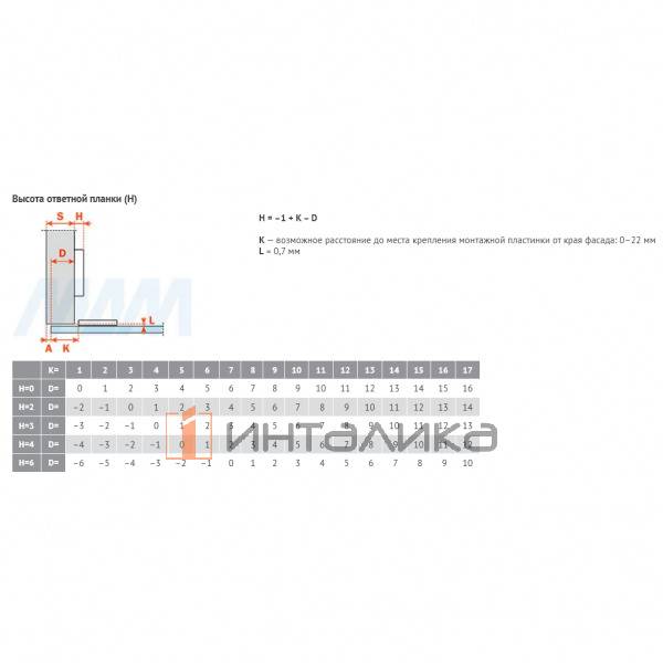 Salice петля с доводчиком (амортизатором), накладная (90/110), для стекла – 4