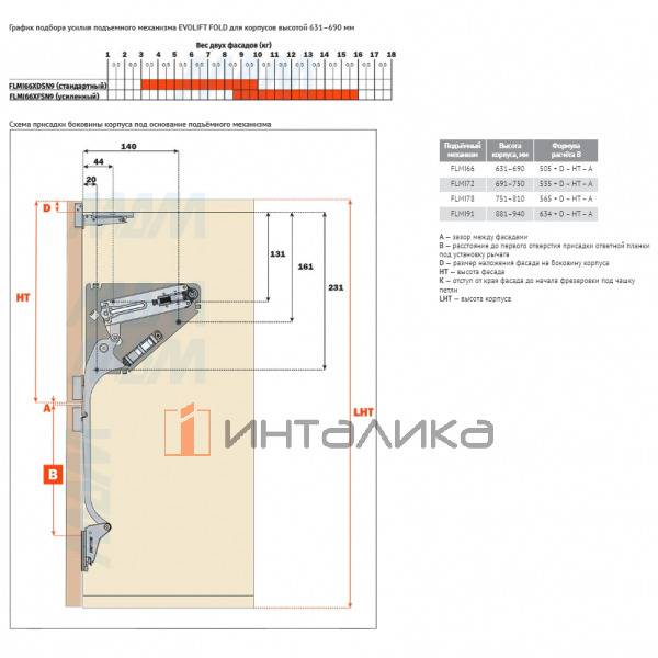 Комплект подъёмных механизмов EVOLIFT fold Strong, H631-690мм, 8,5 - 16,0кг – 5