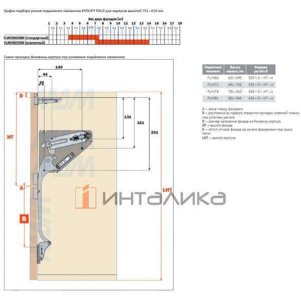 Комплект подъёмных механизмов EVOLIFT fold Weak, H751-810мм, 3,5 - 7,5кг – 5