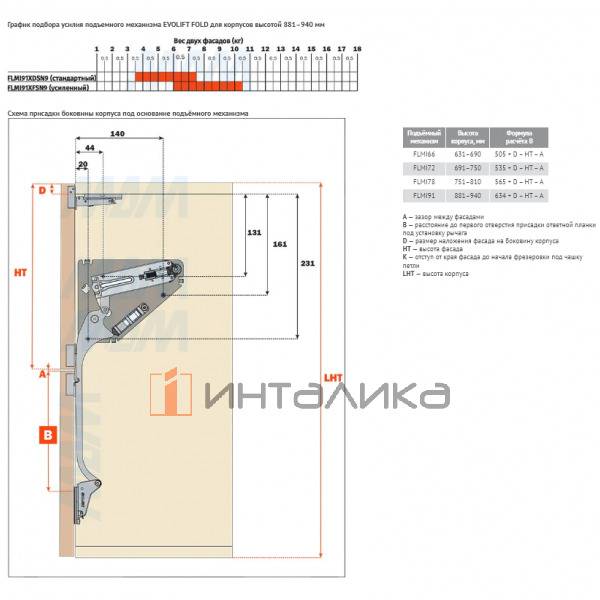 Комплект подъёмных механизмов EVOLIFT fold Weak, H881-940мм, 3,5 - 7,5кг – 5