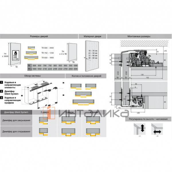 Комплект фурнитуры HETTICH Top Line XL для 4-х дверей, STB 19/17 мм, толщина двери 32-40, G100 – 2