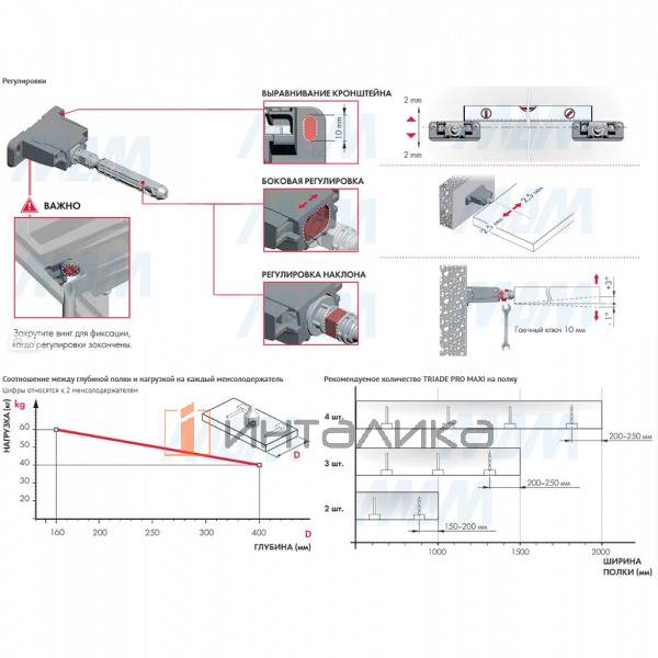 TRIADE PRO MAXI Скрытый менсолодержатель для деревянных полок толщиной от 40 мм – 6