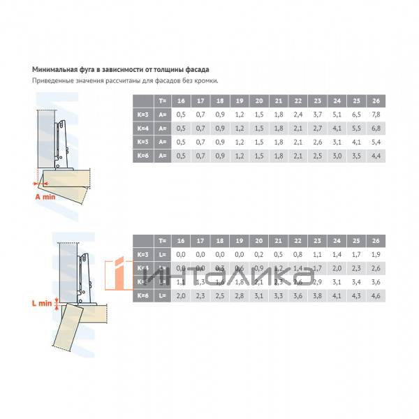 Петля без пружины накладная (90/110), стандартная – 4