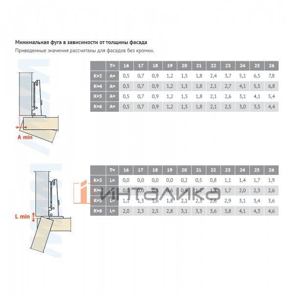 Петля с обратной пружиной накладная (90/110), стандартная – 4