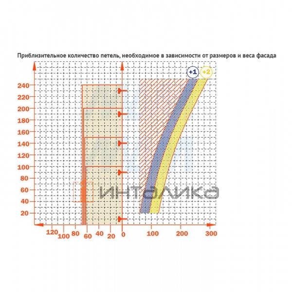 Петля с амортизатором полунакладная (90/94), для плиты 19-35 мм, стандартная – 3