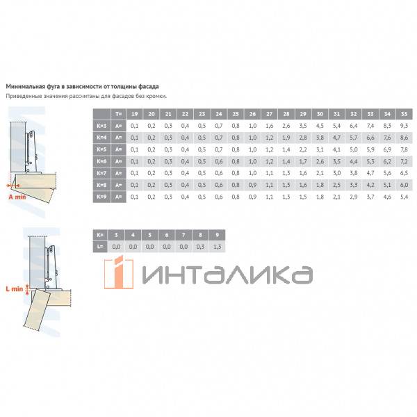Петля с амортизатором накладная (90/94), для плиты 19-35 мм, стандартная – 6