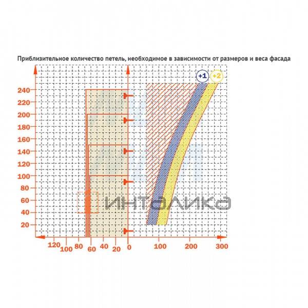 Петля с амортизатором накладная (90/94), для плиты 19-35 мм, стандартная – 7