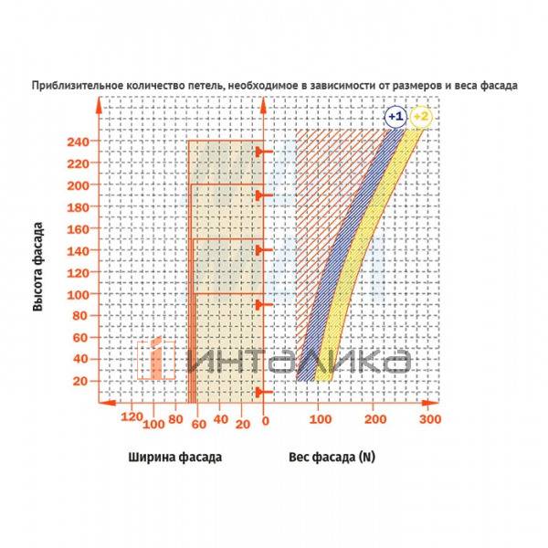 SILENTIA+ петля с доводчиком (амортизатором) прямая (180/110) – 4