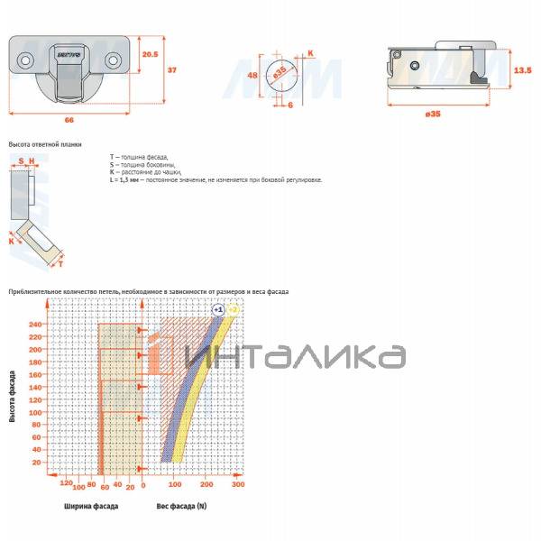 SILENTIA+ петля с доводчиком (амортизатором) (45/110), накладная – 5
