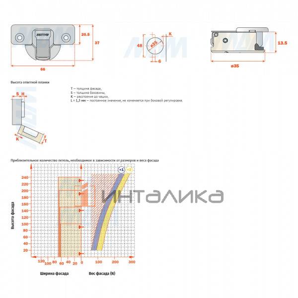SILENTIA+ петля с доводчиком (амортизатором) (30/110), накладная – 5
