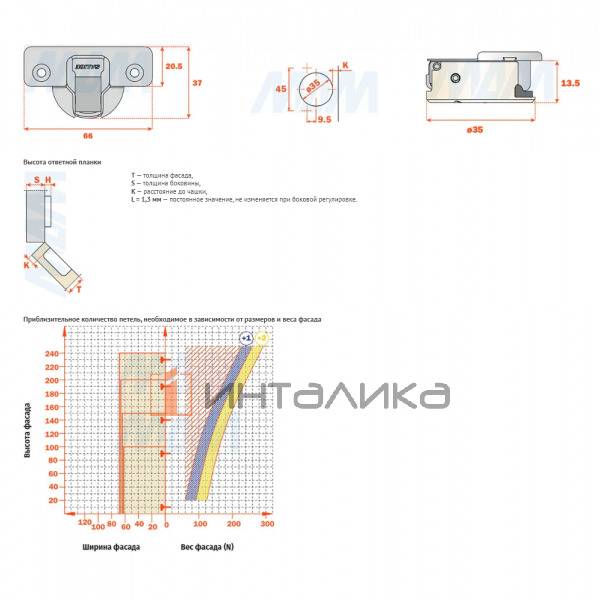 SILENTIA+ петля с доводчиком (амортизатором) (45/110), накладная, 45мм – 3