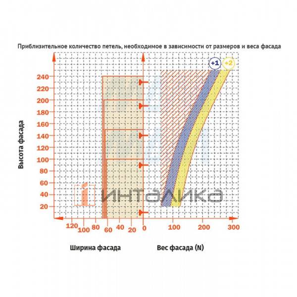 SILENTIA+ петля с доводчиком (амортизатором) полунакладная (90/110), стандартная, 45мм – 8