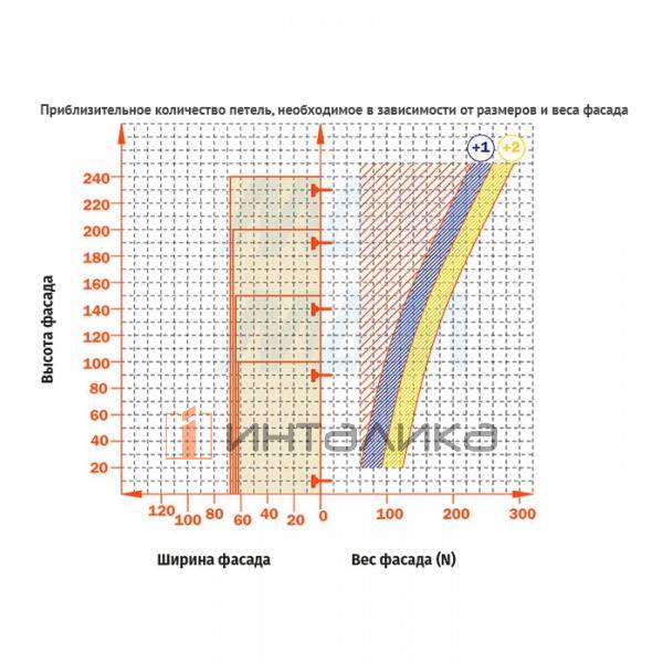 SILENTIA+ петля с доводчиком (амортизатором) прямая (180/110) 45мм – 4