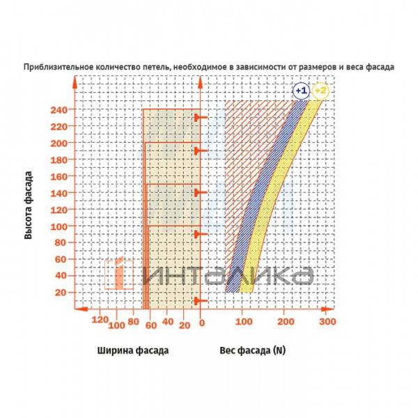 SILENTIA+ петля с доводчиком (амортизатором) накладная (90/110), стандартная, 45мм – 8
