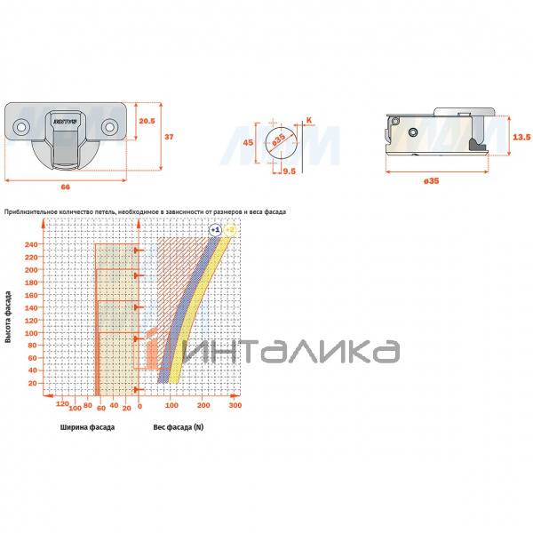 SILENTIA+ петля с доводчиком (амортизатором) накладная (90/155), стандартная, 45 мм – 4