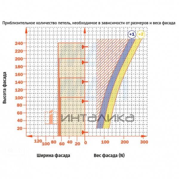 SILENTIA+ петля с доводчиком (амортизатором) вкладная (90/110), стандартная – 8