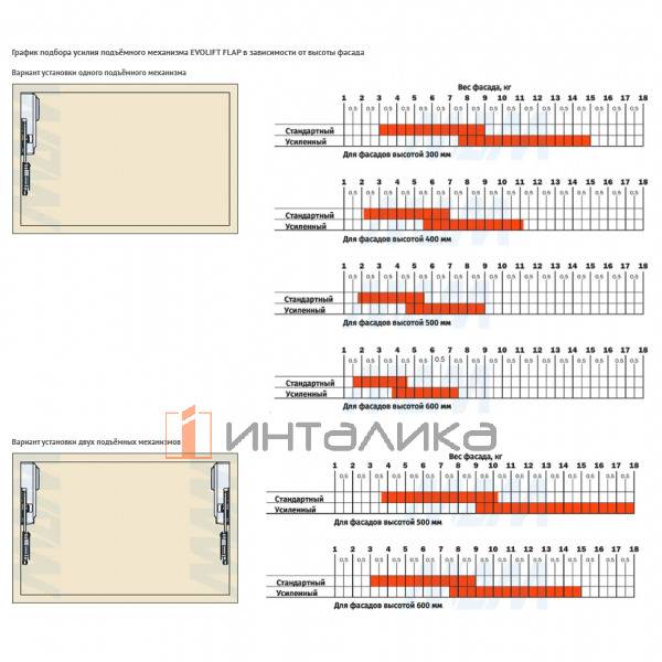 EVOLIFT flap Поворотный подъемный механизм, усиленный, левый – 3