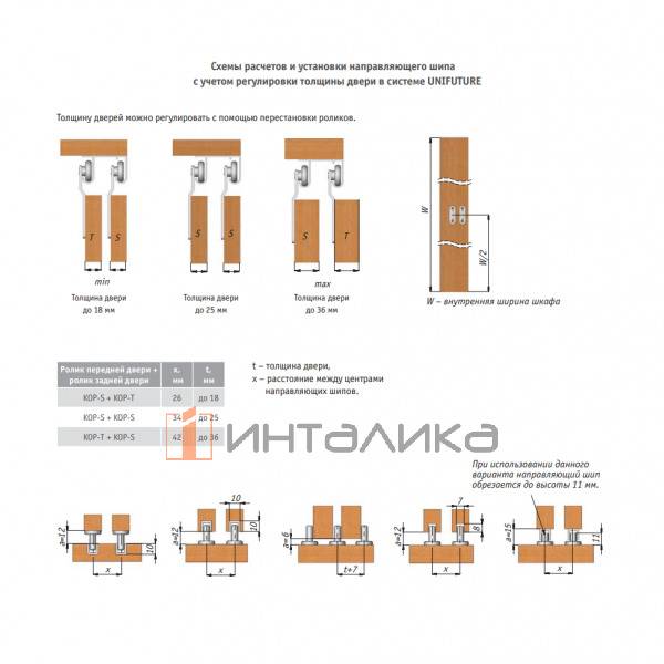 Набор UNIFUTURE для 2 дверей, L3000, T16-36, G50 – 4