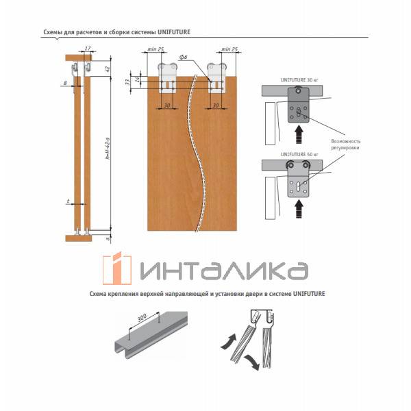 Набор UNIFUTURE для 2 дверей, L3000, T16-36, G30 – 3