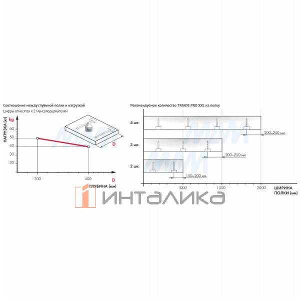 TRIADE PRO XXL Скрытый менсолодержатель для деревянных полок и полок из тамбурата толщиной от 40 мм – 5