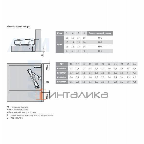 FLAP AIR Подъемный механизм, никель, стандартный – 6