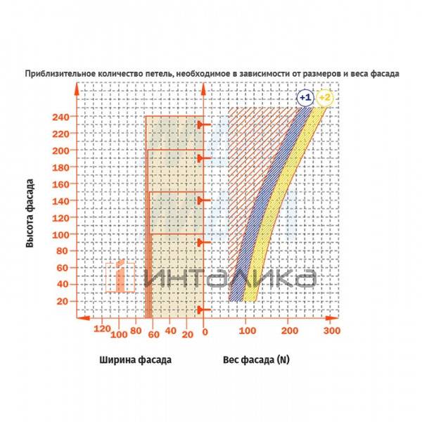 SILENTIA+ петля с доводчиком (амортизатором) вкладная (90/110), стандартная, титаниум – 6