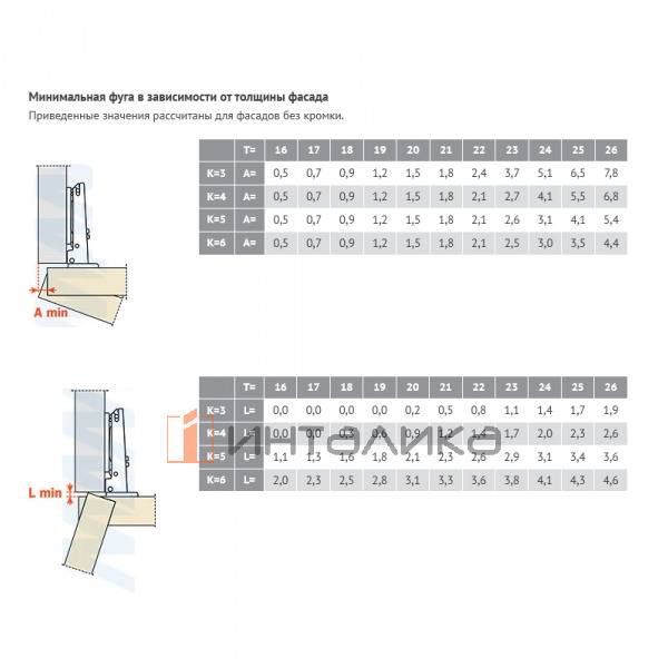 Петля без пружины накладная (90/110), стандартная, титаниум – 4