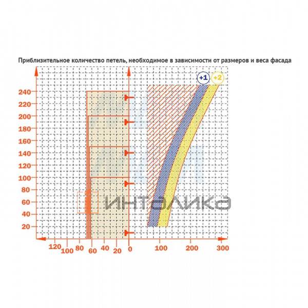 Петля с амортизатором вкладная (90/94), для плиты 19-35 мм, стандартная, титаниум – 6