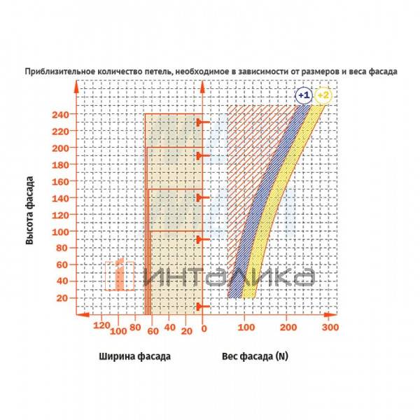SILENTIA+ петля с доводчиком (амортизатором) прямая (180/110), титаниум – 7