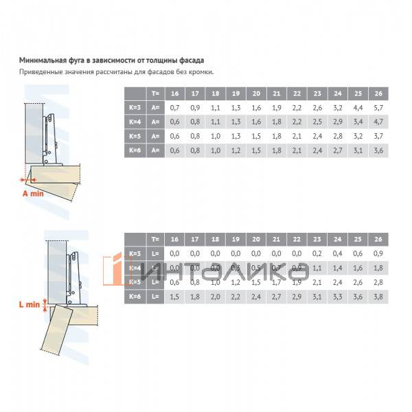 SILENTIA+ петля с доводчиком (амортизатором) накладная (90/110), стандартная, титаниум – 8