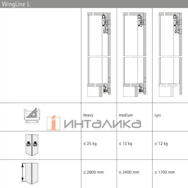 Комплект фурнитуры HETTICH WingLine L (2024), LIDHT, с функцией самозакрывания, серый, левый – 5