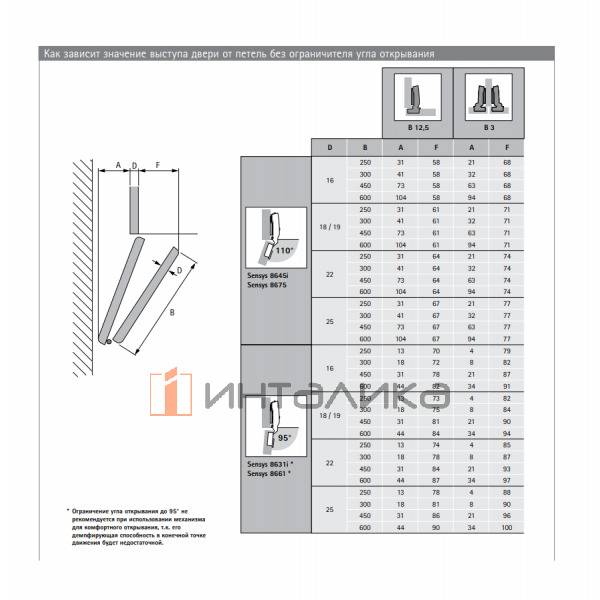 Набор HETTICH WLL HEAVY STANDART BASE 2 створки L1200, H2201-2400, B250-600, G25, серый, левый – 5