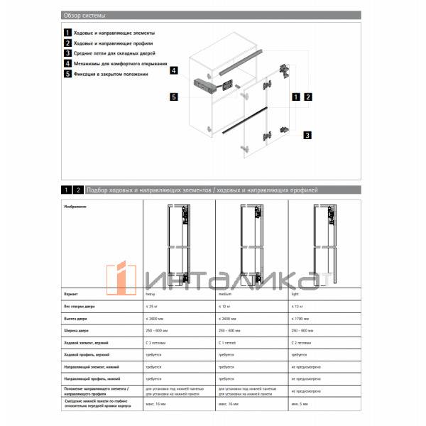Набор HETTICH WLL HEAVY STANDART BASE 2 створки L1200, H1001-1700, B250-600, G12-14, антрацит, левый – 3