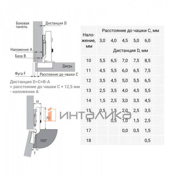 Петля HETTICH Onsys 4447i (B12.5) 105°, ТФ 15-24, накладная, с доводчиком TH52 Ø35, никель – 3