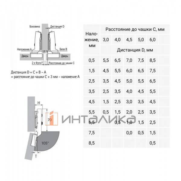 Петля HETTICH Onsys 4447i (B3) 105°, ТФ 15-24, полунакладная, с доводчиком TH52 Ø35, никель – 3