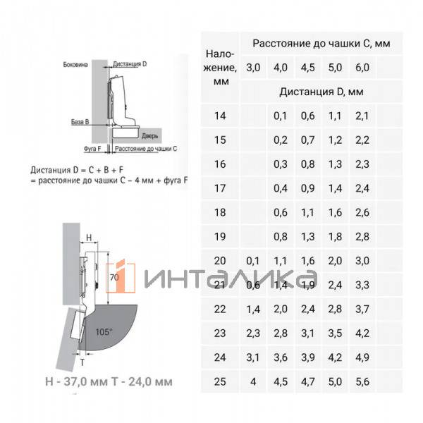 Петля HETTICH Onsys 4447i (B-4) 105°, ТФ 15-24, вкладная, с доводчиком TH52 Ø35, никель – 3