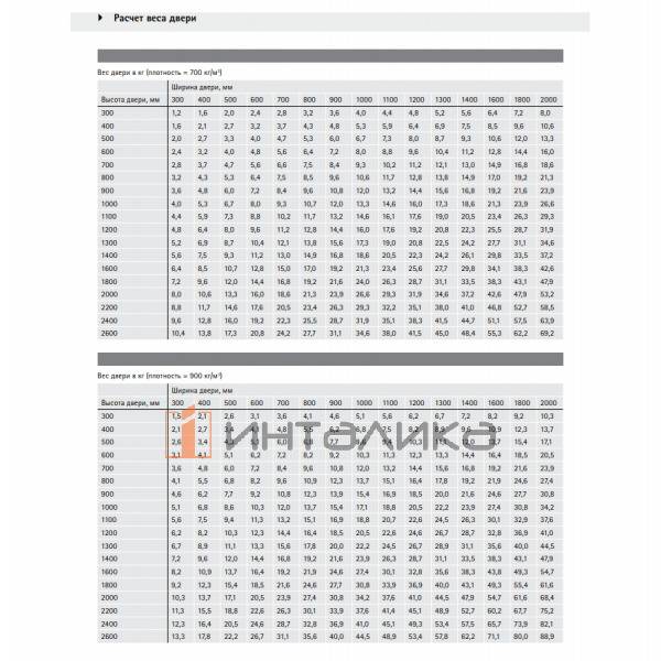 Набор HETTICH WLL MEDIUM PULL/PUSH BASE 4 створки L2400, H500-1000, B250-600, G8, белый – 7