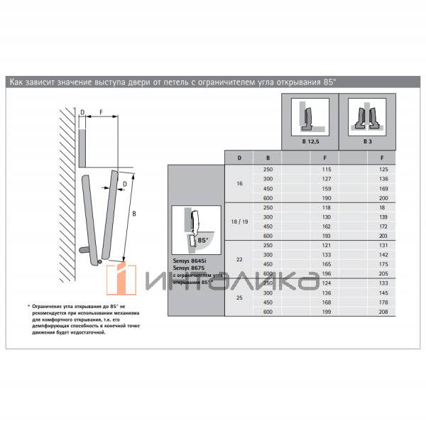 Набор HETTICH WLL MEDIUM STANDART PRO 2 створки L1200, H1001-1700, B250-600, G12, антрацит, правый – 6