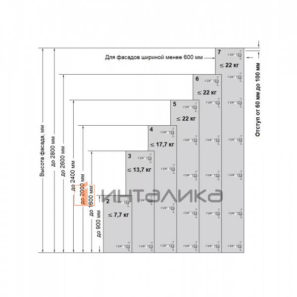 Петля Firmax Advanced Plus для угловых дверей 30° Anyway Click-On, Soft-Close, угол открывания 110°, 48мм, шуруп – 6