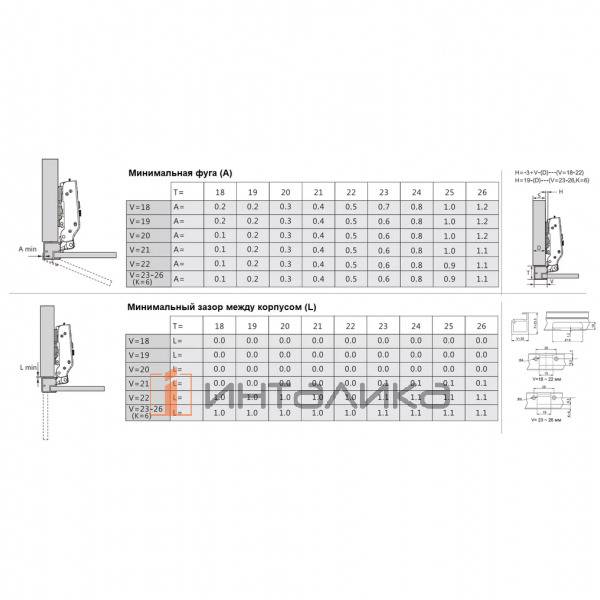 Петля для узких алюминиевых рам Firmax Advanced Plus, Soft-Close, Anyway Click-On, угол открывания 110°, (+2 винта) – 5