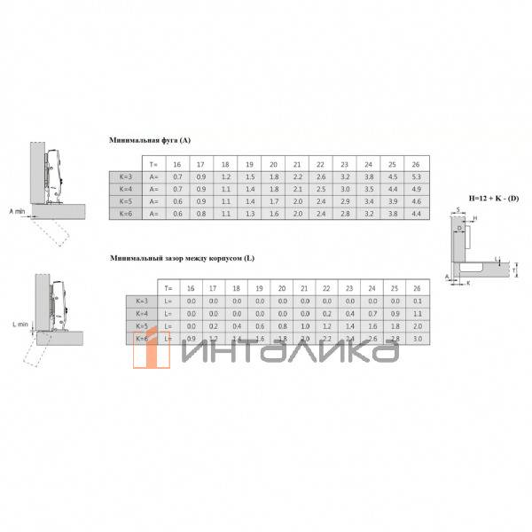 Петля для накладных дверей Firmax Click-on 2.0, с доводчиком, угол открывания 110, 48мм – 5