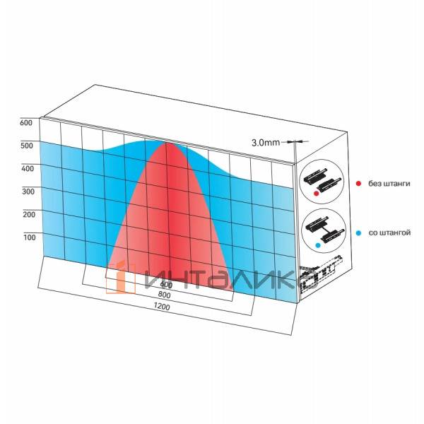 Штанга стабилизации широких баз ALPHALUX 1100мм для направляющих Push-to-Open, для ящика CRYSTAL / ЛДСП 16мм – 3