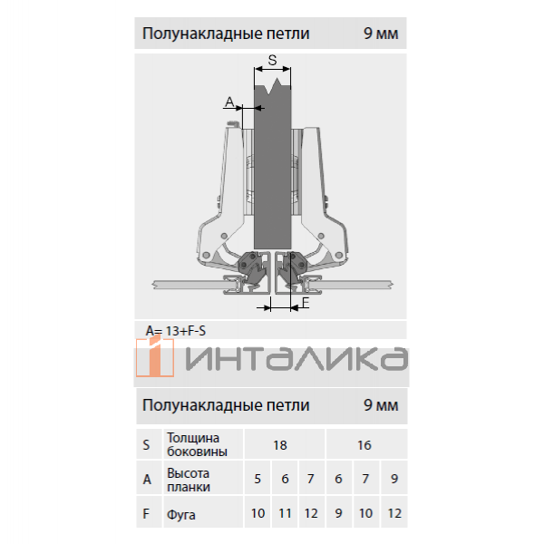 Петля SAMET StarTrack 95° для AL профиля Decofix, полунакладная, никель – 2