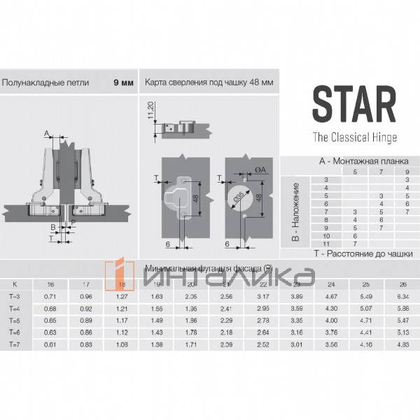 Петля SAMET Star 110°, для дверей 16-26, полунакладная, TH48 Ø35, под саморез, Slide-On, никель – 2