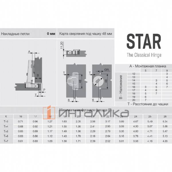 Петля SAMET Star 110°, для дверей 16-26, накладная, TH48 Ø35, под саморез, Slide-On, никель – 2