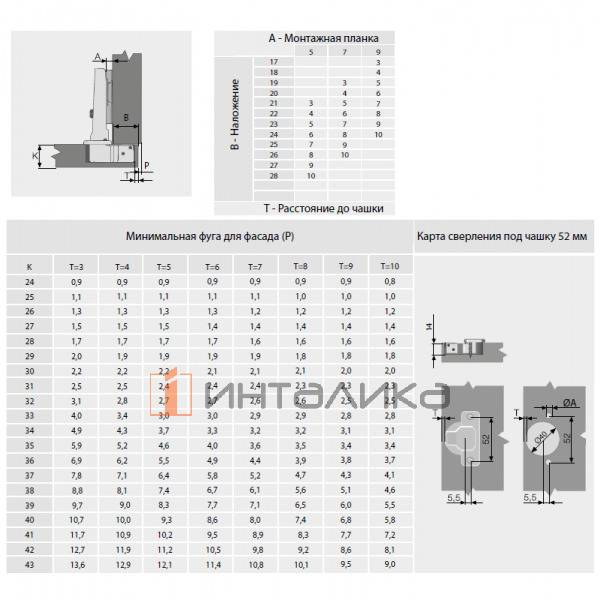 Петля SAMET Star 95°  для профильных фасадов 16-36, накладная, TH52 Ø40, под саморез, Slide-On, никель – 2