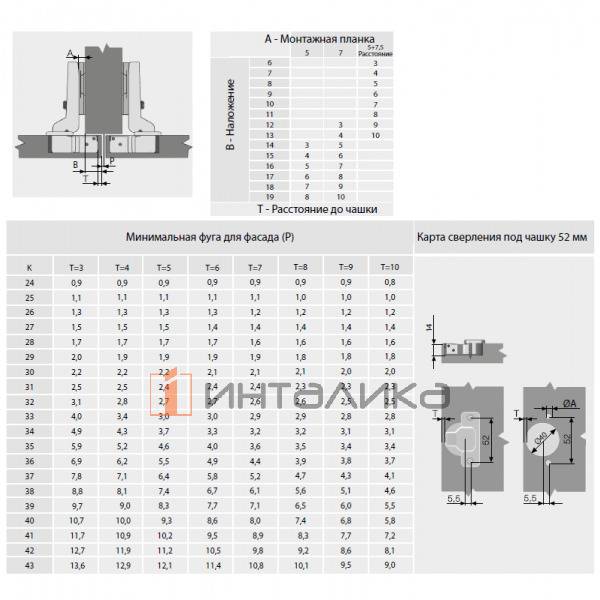 Петля SAMET Star 95° для профильных фасадов 16-36, полунакладная, TH52 Ø40, под саморез, Click-On, никель – 2