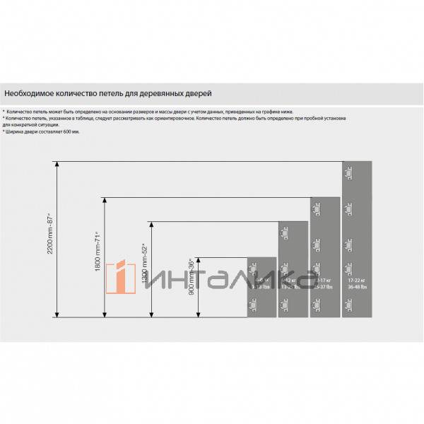 Петля SAMET Star P2O 110° без пружины, полунакладная, TH48 Ø35, под саморез, Slide-On, никель – 4