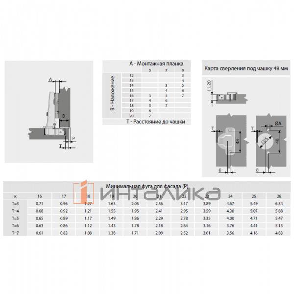 Петля SAMET Star P2O 110° с обратной пружиной, накладная, TH48 Ø35, под саморез, Slide-On, никель – 3